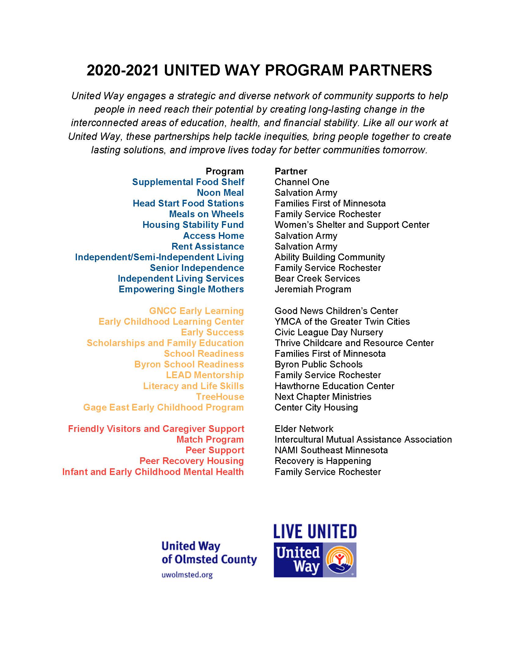 funded partners 2020